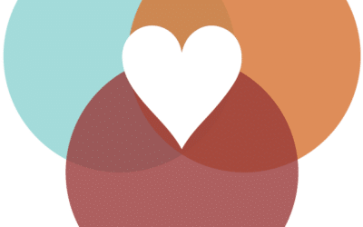 Qu’est ce que la science du supramental?